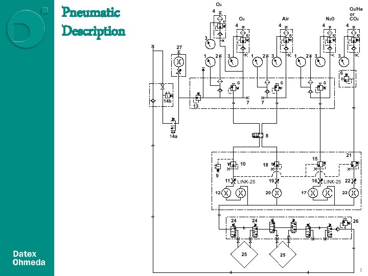Pneumatic Description 2 Pneumatic Description 2