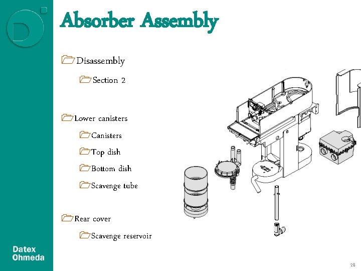 Absorber Assembly 1 Disassembly 1 Section 2 1 Lower canisters 1 Canisters 1 Top Absorber Assembly 1 Disassembly 1 Section 2 1 Lower canisters 1 Canisters 1 Top