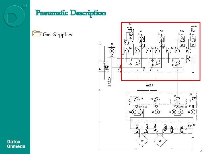 Pneumatic Description 1 Gas Supplies 3 Pneumatic Description 1 Gas Supplies 3