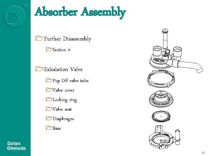 Absorber Assembly 1 Further Disassembly 1 Section 4 1 Exhalation Valve 1 Pop Off Absorber Assembly 1 Further Disassembly 1 Section 4 1 Exhalation Valve 1 Pop Off