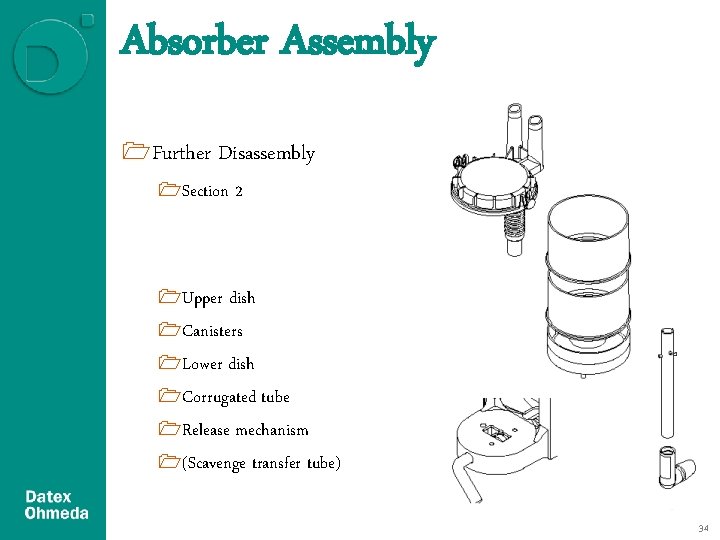 Absorber Assembly 1 Further Disassembly 1 Section 2 1 Upper dish 1 Canisters 1 Absorber Assembly 1 Further Disassembly 1 Section 2 1 Upper dish 1 Canisters 1