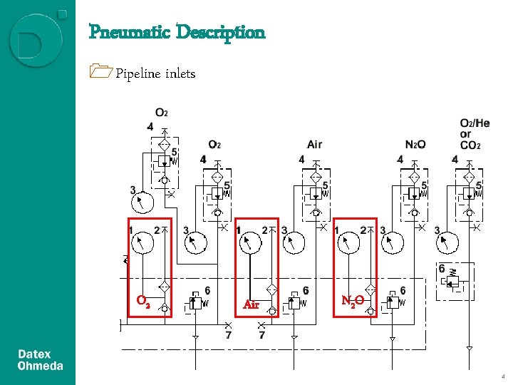 Pneumatic Description 1 Pipeline inlets O 2 Air N 2 O 4 Pneumatic Description 1 Pipeline inlets O 2 Air N 2 O 4
