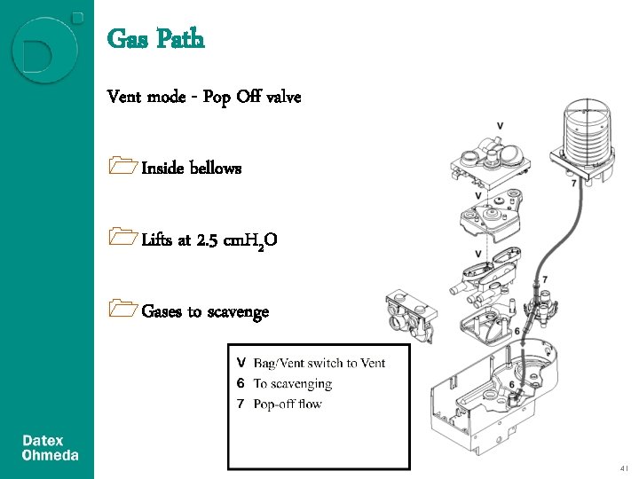 Gas Path Vent mode - Pop Off valve 1 Inside bellows 1 Lifts at Gas Path Vent mode - Pop Off valve 1 Inside bellows 1 Lifts at