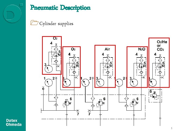 Pneumatic Description 1 Cylinder supplies 5 Pneumatic Description 1 Cylinder supplies 5
