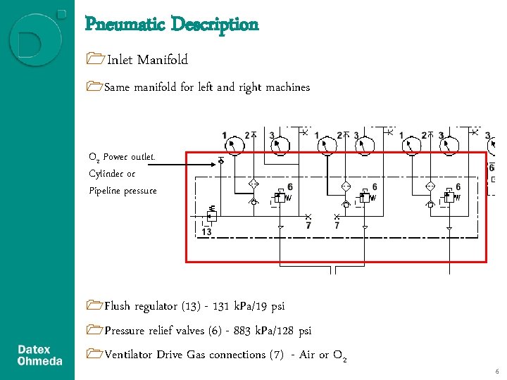 Pneumatic Description 1 Inlet Manifold 1 Same manifold for left and right machines O Pneumatic Description 1 Inlet Manifold 1 Same manifold for left and right machines O