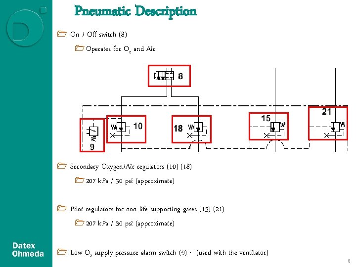 Pneumatic Description 1 On / Off switch (8) 1 Operates for O 2 and Pneumatic Description 1 On / Off switch (8) 1 Operates for O 2 and