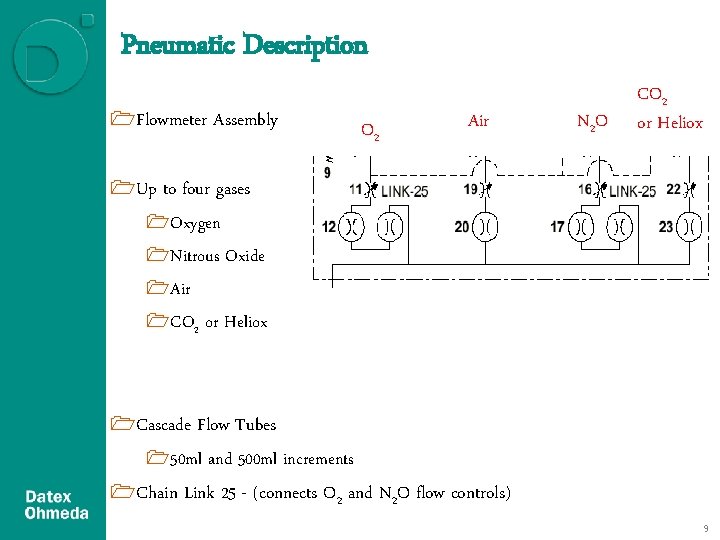 Pneumatic Description 1 Flowmeter Assembly O 2 Air N 2 O CO 2 or Pneumatic Description 1 Flowmeter Assembly O 2 Air N 2 O CO 2 or