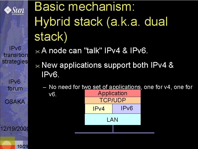 Basic mechanism: Hybrid stack (a. k. a. dual stack) IPv 6 transition strategies IPv
