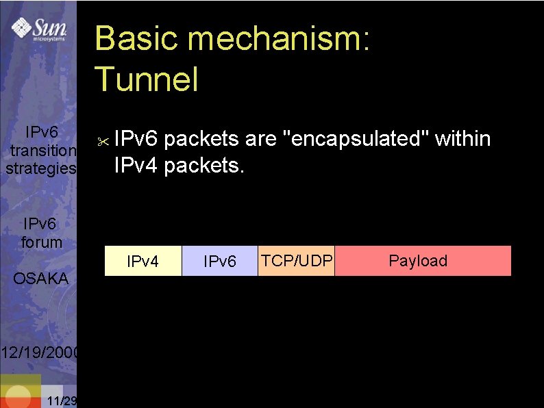 Basic mechanism: Tunnel IPv 6 transition strategies " IPv 6 packets are "encapsulated" within