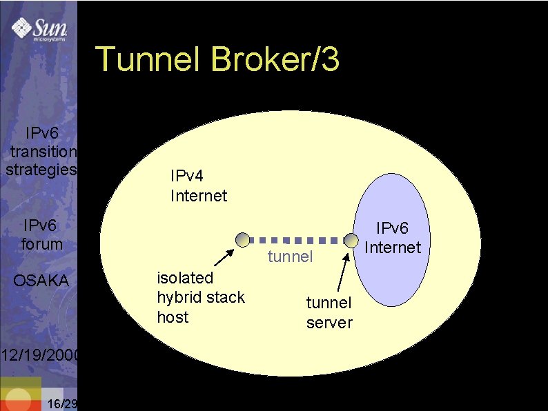 Tunnel Broker/3 IPv 6 transition strategies IPv 4 Internet IPv 6 forum OSAKA 12/19/2000
