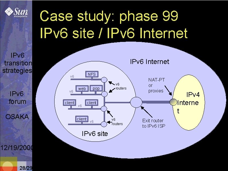 Case study: phase 99 IPv 6 site / IPv 6 Internet IPv 6 transition