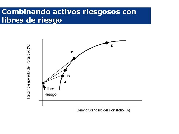 Combinando activos riesgosos con libres de riesgo 