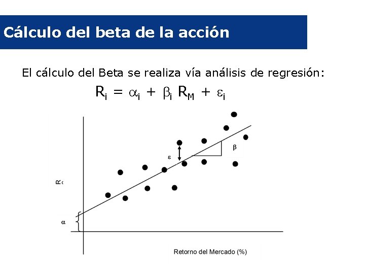 Cálculo del beta de la acción El cálculo del Beta se realiza vía análisis