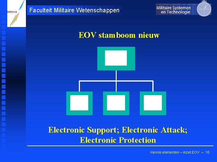 Faculteit Militaire Wetenschappen EOV stamboom nieuw Electronic Support; Electronic Attack; Electronic Protection Kennis elementen