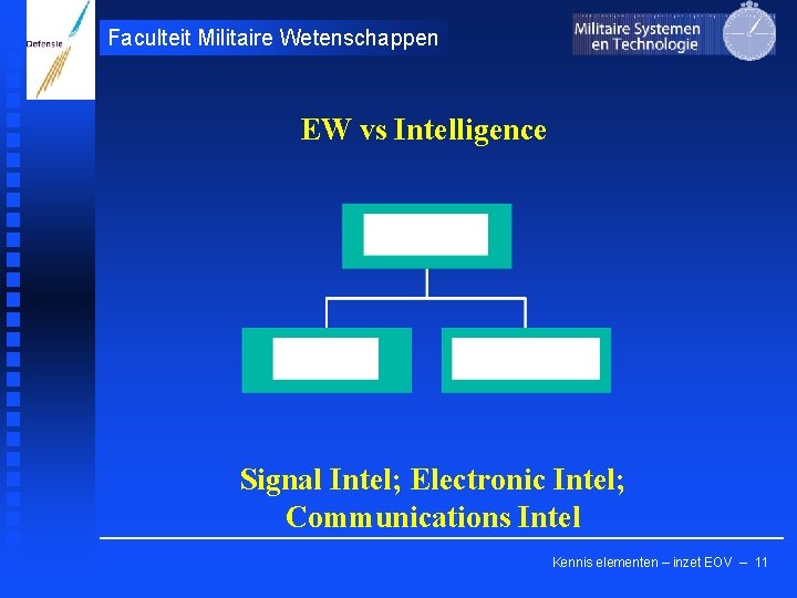 Faculteit Militaire Wetenschappen EW vs Intelligence Signal Intel; Electronic Intel; Communications Intel Kennis elementen