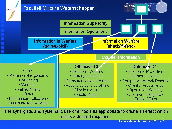 Faculteit Militaire Wetenschappen Information Superiority Information Operations Information in Warfare (gain/exploit) Information Warfare (attack/defend)