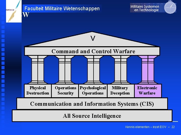 Faculteit Militaire Wetenschappen C 2 W V Command Control Warfare Physical Destruction Operations Psychological