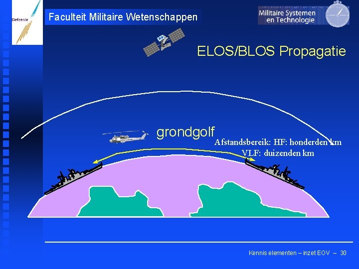 Faculteit Militaire Wetenschappen ELOS/BLOS Propagatie grondgolf Afstandsbereik: HF: honderden km VLF: duizenden km Kennis