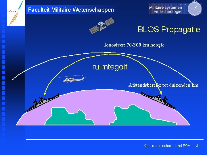 Faculteit Militaire Wetenschappen BLOS Propagatie Ionosfeer: 70 -300 km hoogte ruimtegolf Afstandsbereik: tot duizenden