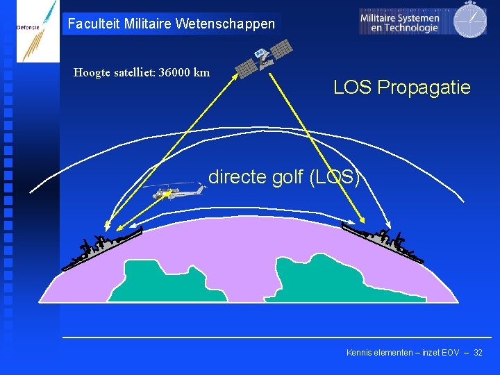 Faculteit Militaire Wetenschappen Hoogte satelliet: 36000 km LOS Propagatie directe golf (LOS) Kennis elementen