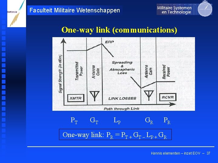 Faculteit Militaire Wetenschappen One-way link (communications) PT GT LP GR PR One-way link: PR