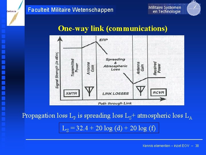 Faculteit Militaire Wetenschappen One-way link (communications) Propagation loss LP is spreading loss LS+ atmospheric