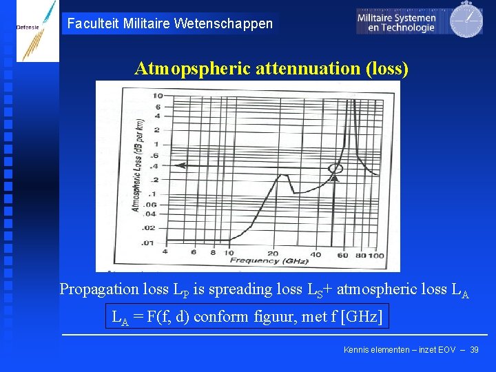 Faculteit Militaire Wetenschappen Atmopspheric attennuation (loss) Propagation loss LP is spreading loss LS+ atmospheric