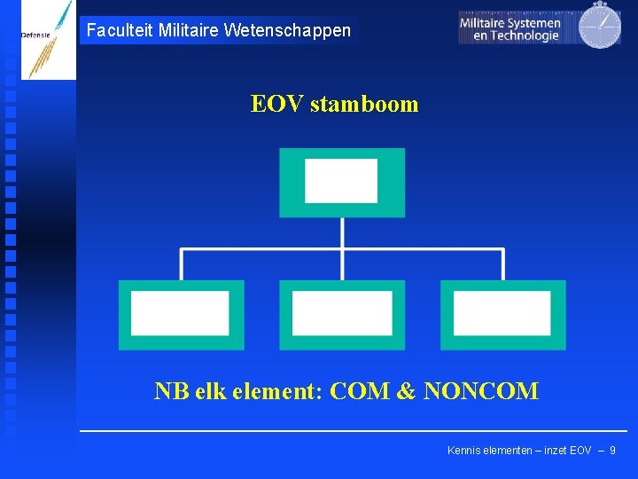 Faculteit Militaire Wetenschappen EOV stamboom NB elk element: COM & NONCOM Kennis elementen –