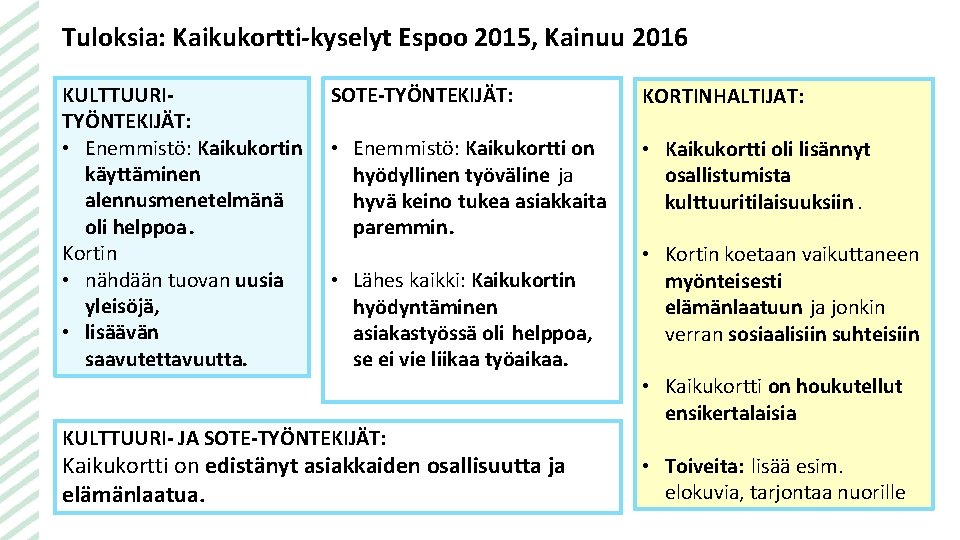 Tuloksia: Kaikukortti kyselyt Espoo 2015, Kainuu 2016 KULTTUURI TYÖNTEKIJÄT: • Enemmistö: Kaikukortin käyttäminen alennusmenetelmänä