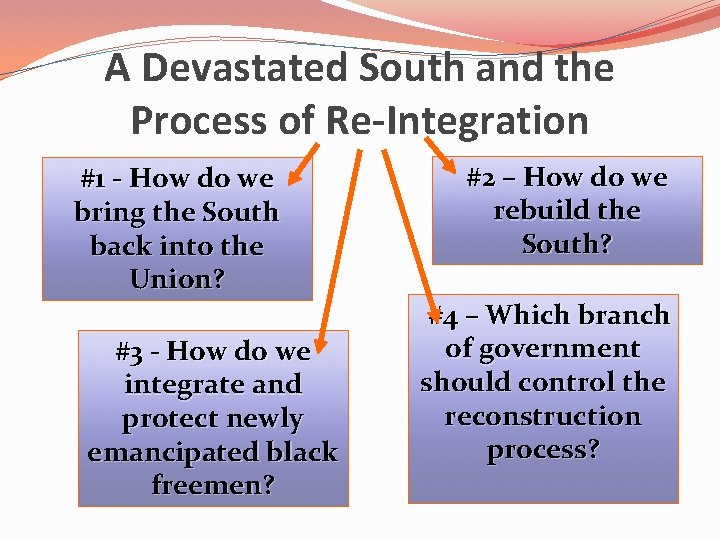 A Devastated South and the Process of Re-Integration #1 - How do we bring