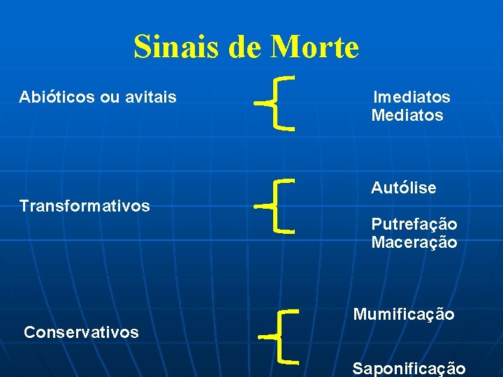 Sinais de Morte Abióticos ou avitais Transformativos Conservativos Imediatos Mediatos Autólise Putrefação Maceração Mumificação