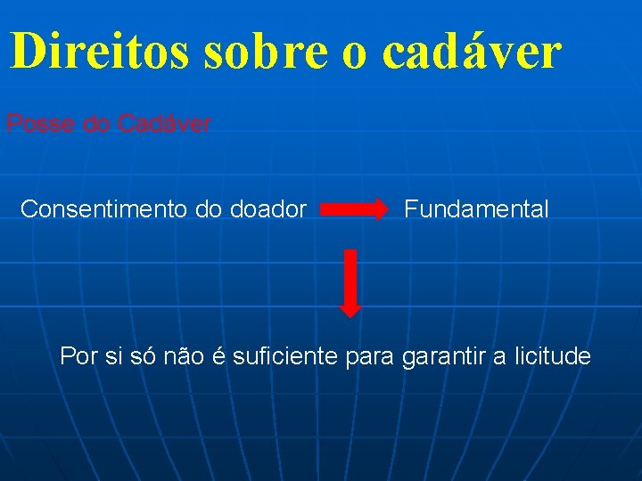 Direitos sobre o cadáver Posse do Cadáver Consentimento do doador Fundamental Por si só