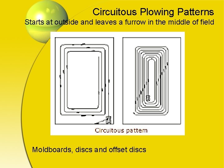 Circuitous Plowing Patterns Starts at outside and leaves a furrow in the middle of