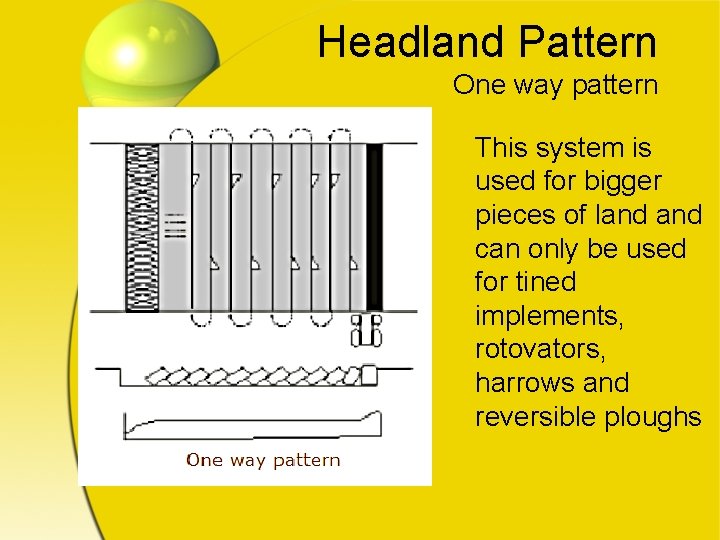 Headland Pattern One way pattern This system is used for bigger pieces of land