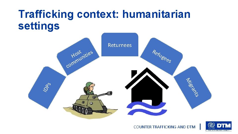 Trafficking context: humanitarian settings fug ees nts gra IDP Re Mi s co st