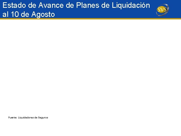 Estado de Avance de Planes de Liquidación al 10 de Agosto Fuente: Liquidadores de