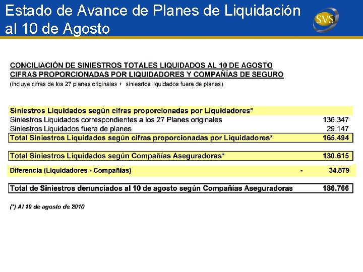 Estado de Avance de Planes de Liquidación al 10 de Agosto 