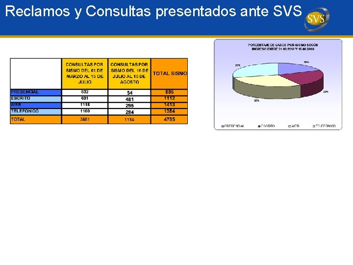 Reclamos y Consultas presentados ante SVS 