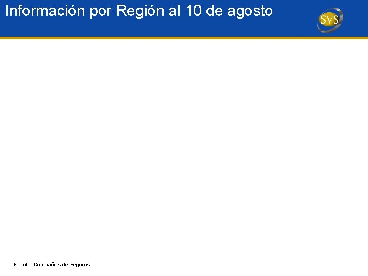 Información por Región al 10 de agosto Fuente: Compañías de Seguros 