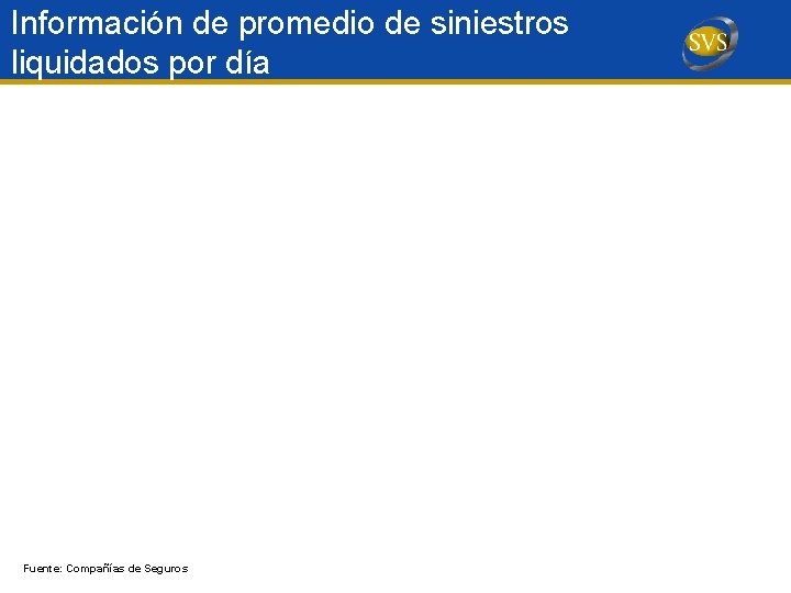 Información de promedio de siniestros liquidados por día Fuente: Compañías de Seguros 