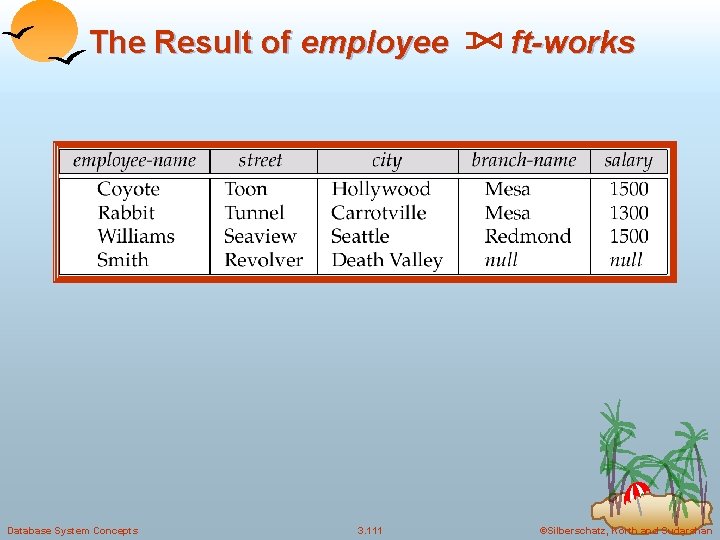 The Result of employee Database System Concepts 3. 111 ft-works ©Silberschatz, Korth and Sudarshan