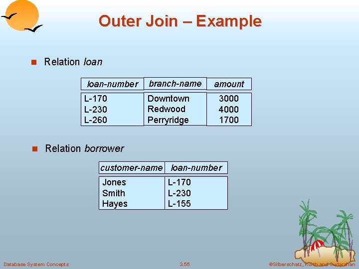 Outer Join – Example n Relation loan-number branch-name L-170 L-230 L-260 Downtown Redwood Perryridge