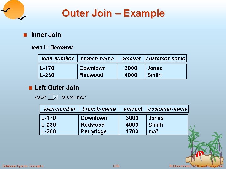 Outer Join – Example n Inner Join loan Borrower loan-number branch-name L-170 L-230 Downtown