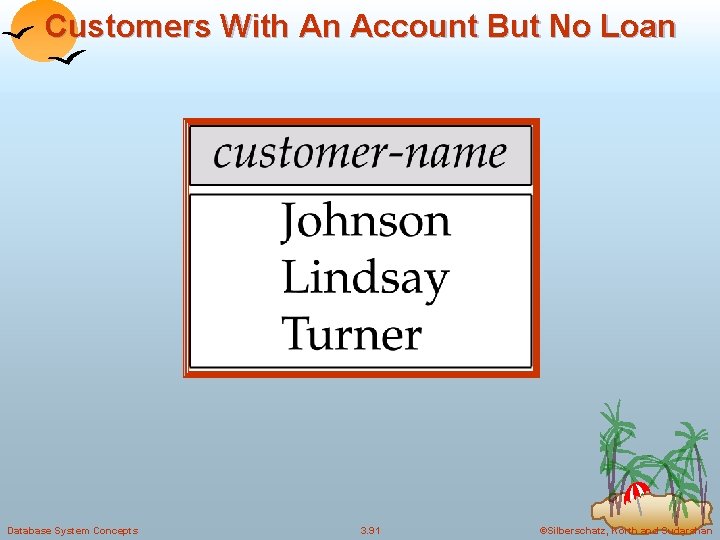 Customers With An Account But No Loan Database System Concepts 3. 91 ©Silberschatz, Korth