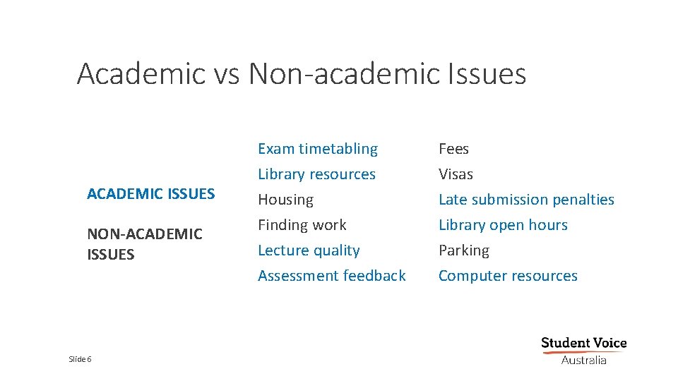 Academic vs Non-academic Issues LEARNING ACTIVITY UGGESTION ACADEMIC ISSUES NON-ACADEMIC ISSUES Exam timetabling Library