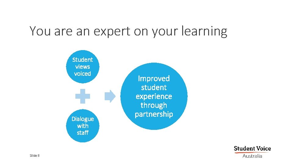 You are an expert on your learning Student views voiced Dialogue with staff Improved