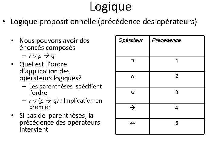 Logique • Logique propositionnelle (précédence des opérateurs) • Nous pouvons avoir des énoncés composés