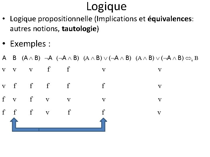 Logique • Logique propositionnelle (Implications et équivalences: autres notions, tautologie) • Exemples : A