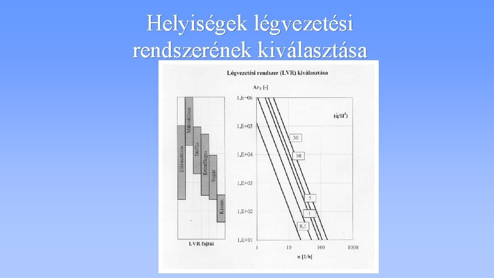 Helyiségek légvezetési rendszerének kiválasztása 