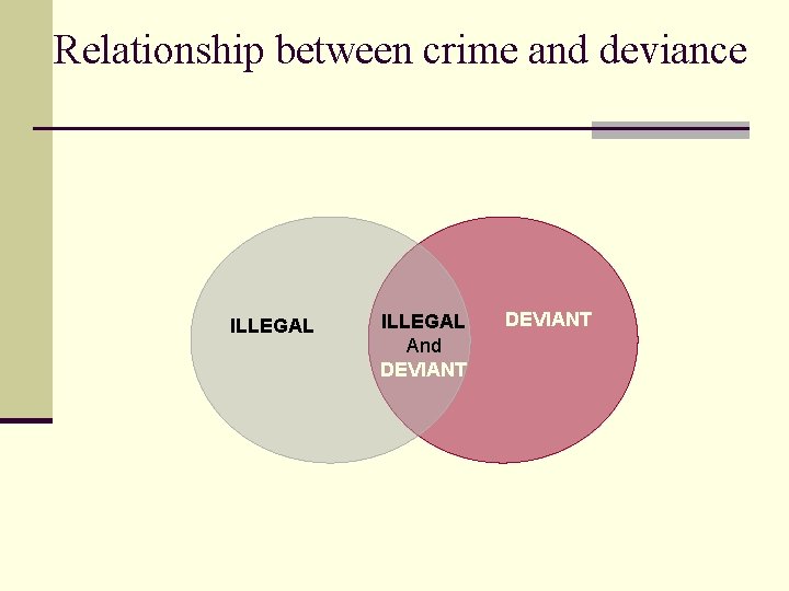 Relationship between crime and deviance ILLEGAL And DEVIANT 